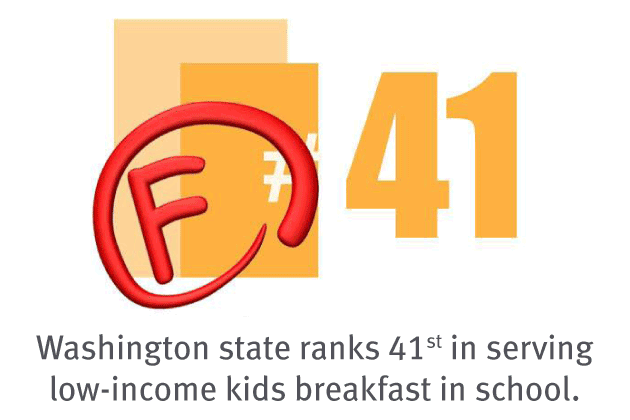 Washington state ranks 41 in feeding kids
