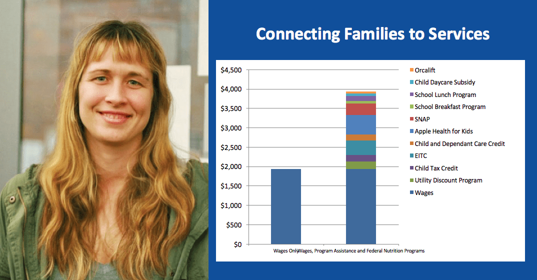 2016 Community Impact Report