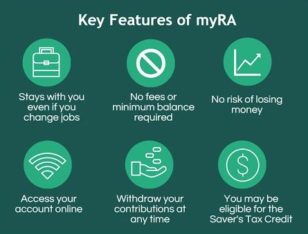 key features of myRA