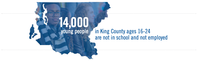graphic of the state of Washington overlaying a picture of a student looking off to the distance with the words 14,000 young people in King County ages 16-14 are not in school and not employed