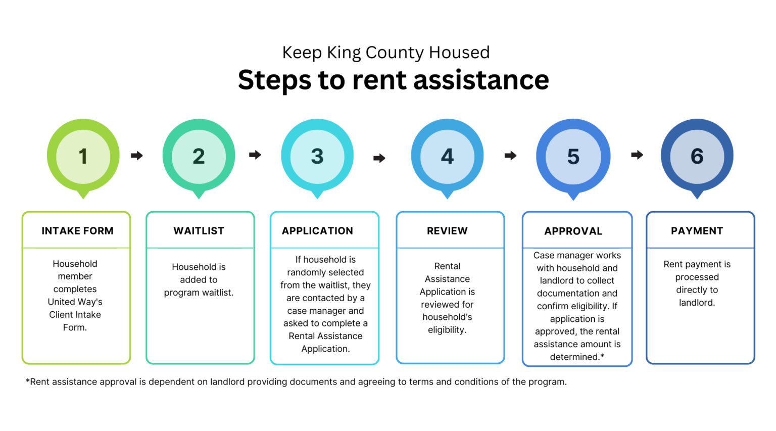 Get Help with Rent | United Way of King County