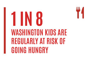 1 in 8 Washington kids are regularly at risk of going hungry