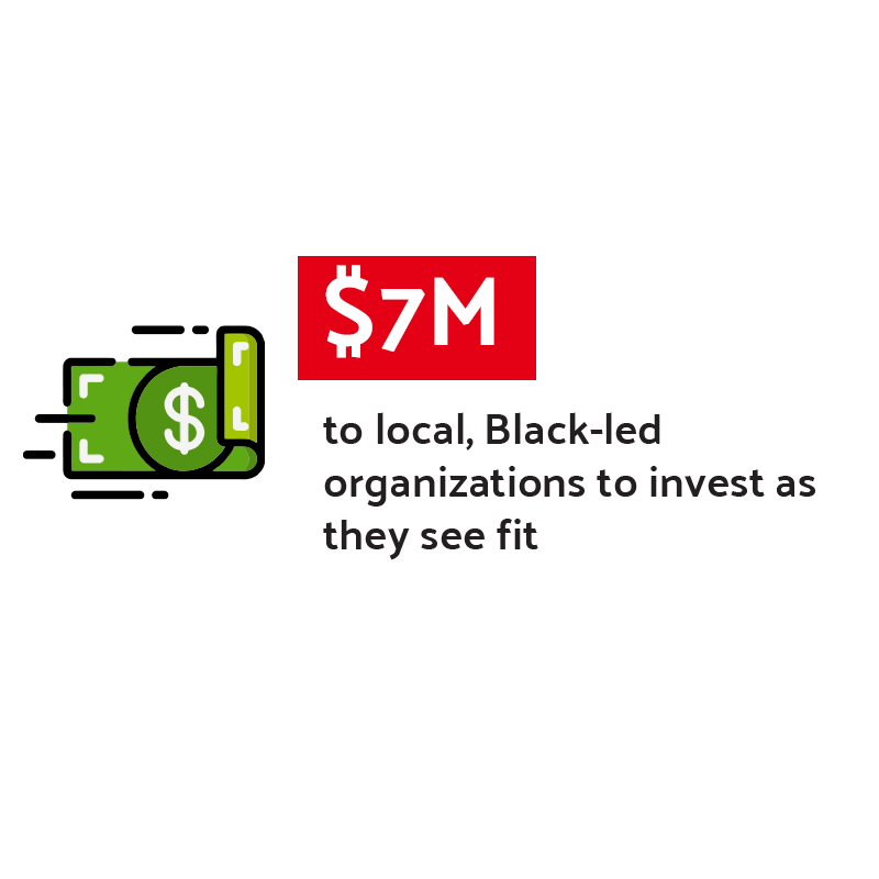 $7M to local, Black-led organizations to invest as they see fit