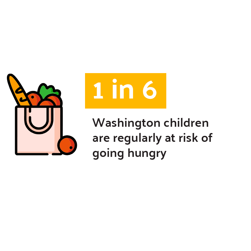 1 in 6 Washington children are regularly at risk of going hungry